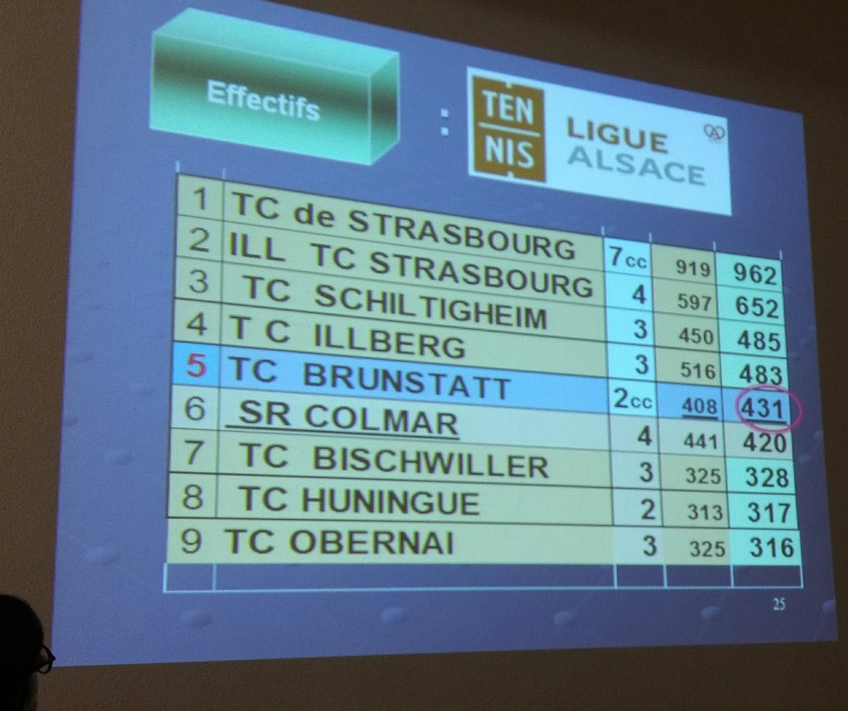 TC BRUNSTATT, club de padel à Brunstatt-Didenheim
